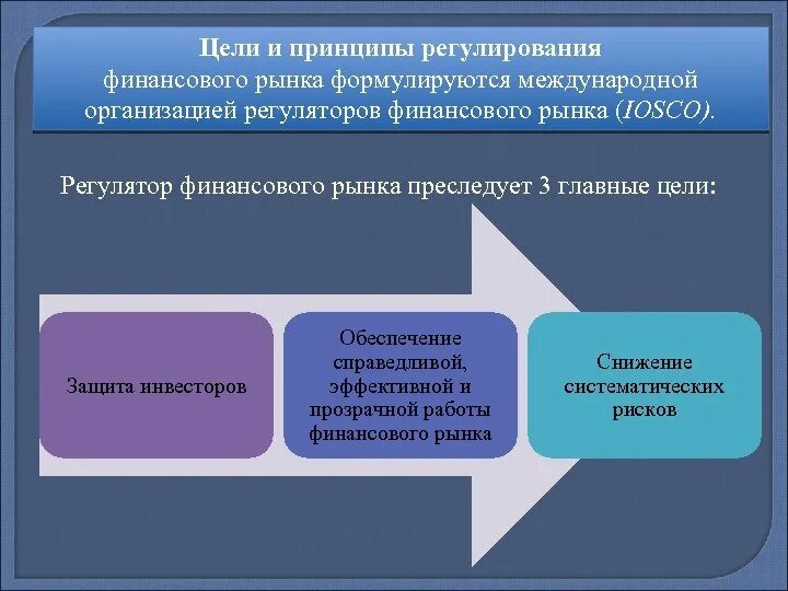 Финансовое регулирование экономических отношений. Функции финансового рынка РФ. Цели и принципы регулирования на финансовом рынке. Цели регулирования финансового рынка. Принципы финансового рынка.