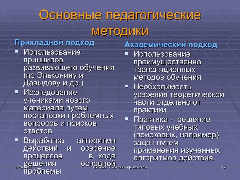 Педагогические методики. Педагогические методики примеры. Педагогические методики обучения. Методика это в педагогике. Общие педагогические методики