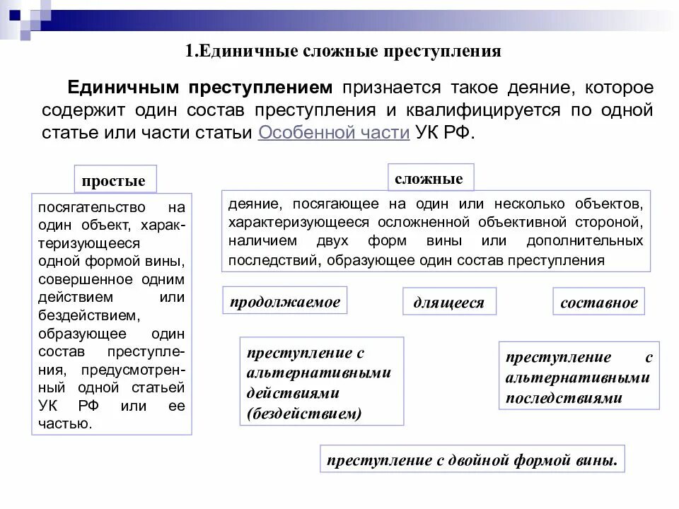 Виды единичных сложных преступлений. Сложное единичное преступление пример. Отличие множественности от единичных сложных преступлений.