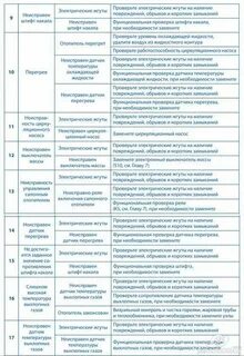 Ошибки автономки webasto