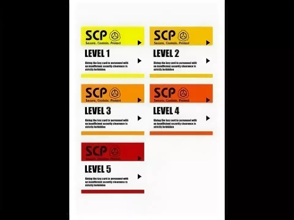 Сайт 5 уровень. SCP карта доступа о5. SCP карта доступа 3. SCP карта доступа 2 уровня. Карта доступа SCP 05.