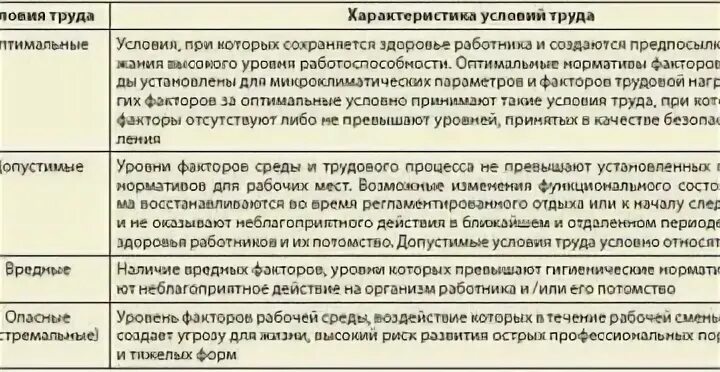 Особые условия труда договор. Характеристика условий труда. Характеристика условий труда персонала.. Характеристика условий труда на рабочем месте. Характер и условия руда.