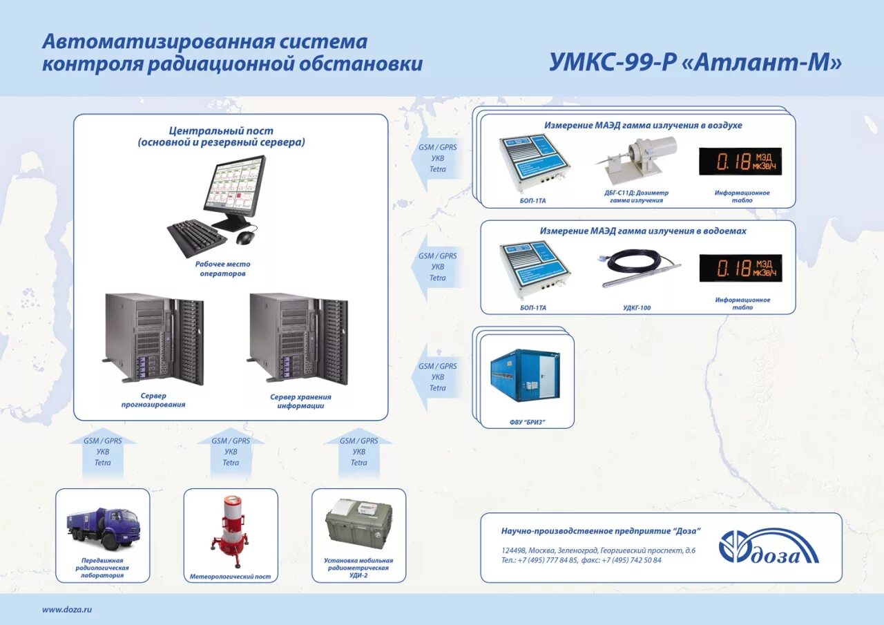 Задать контроль