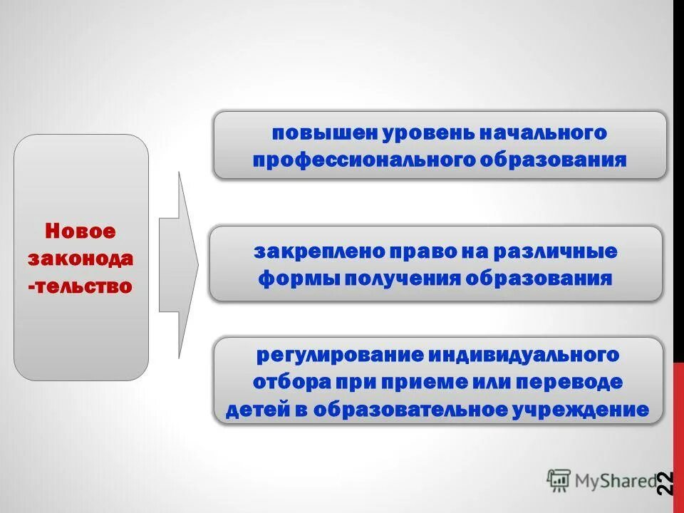 Формы индивидуального регулирования. Виды правового регулирования. Индивидуальная регламентация. Правовое регулирование социальных отношений. Нормативное и индивидуальное правовое регулирование.