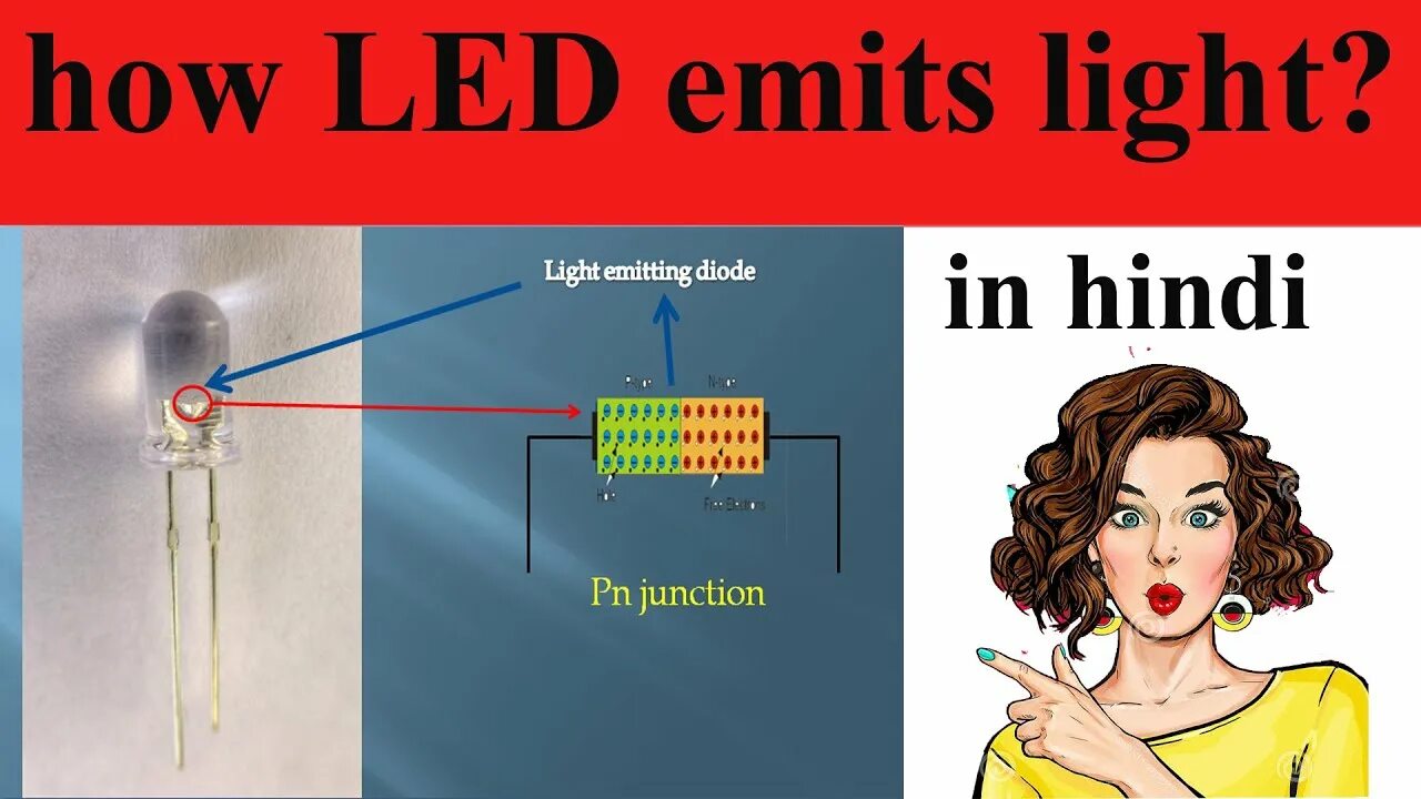 Light what is it