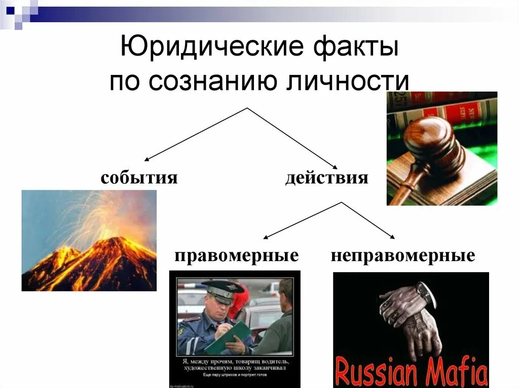 3 категории фактов. Факты события. Юридические события и действия. Юридические факты события примеры. Юридические факты события.