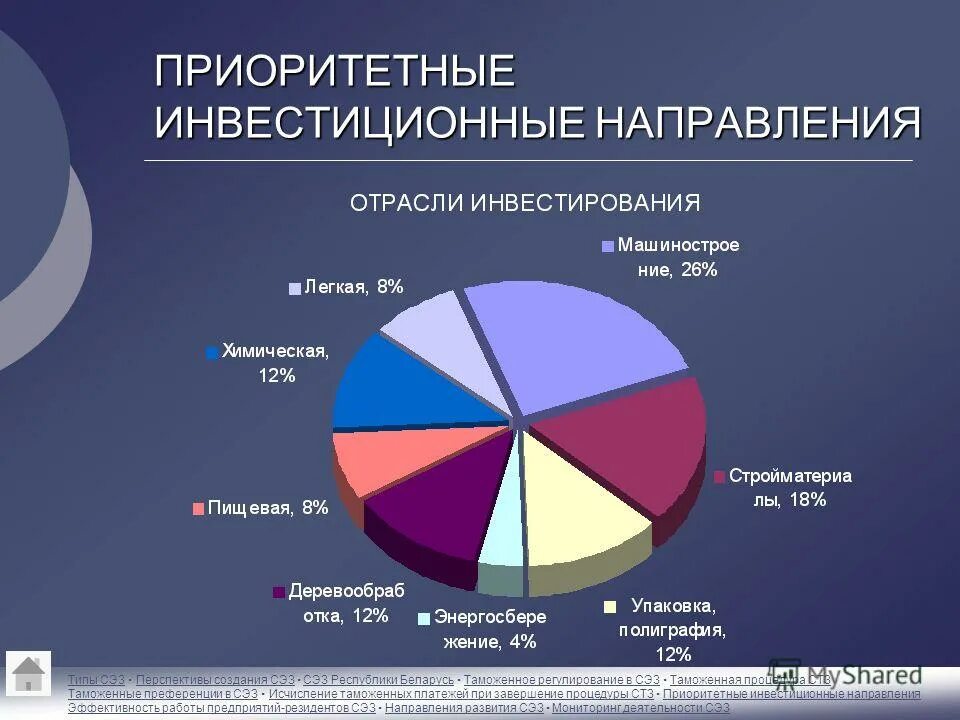Какие отрасли были основными в экономике россии. Инвестиции по отраслям экономики. Иностранные инвестиции в российскую экономику. Отрасли инвестирования. Отрасли инвестирования в России.