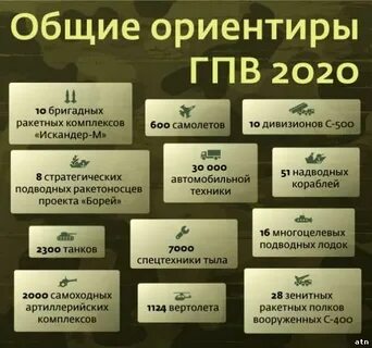 Новая программа вооружений