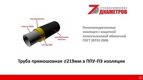 Диаметр прямошовной стальной трубы