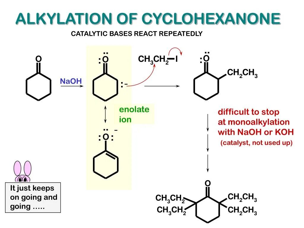 Гидросульфит натрия гидроксид натрия реакция. Циклогексанон NAOH. Alkylation. Циклогексанона+бензальдегида. Циклогексанон Koh.