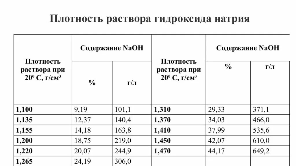 Приготовление дез растворов. Приготовление рабочих растворов ДЕЗ раствор. Таблица приготовления рабочих растворов дезинфицирующих. Приготовление моющих и дезинфицирующих растворов. Рабочий раствор это.