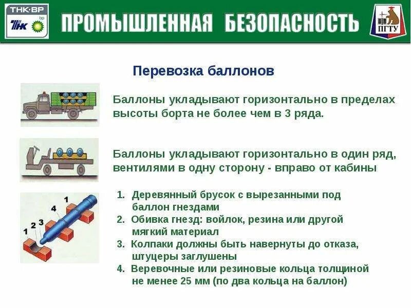 Безопасное использование сосудов работающих под давлением
