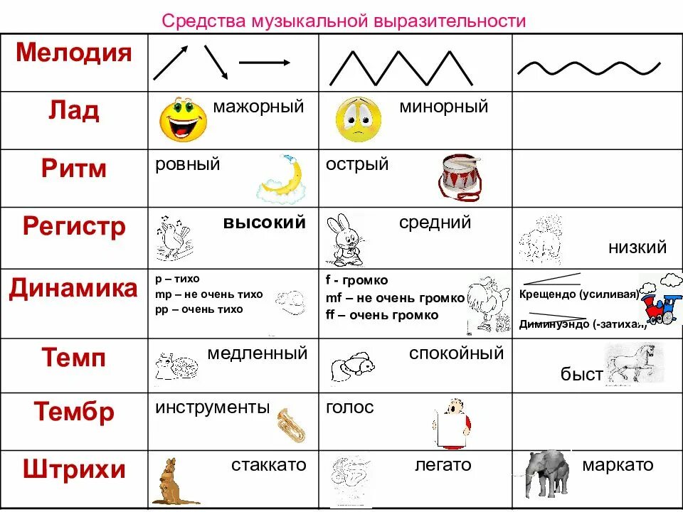 Ритм и темп разница. Регистр ритм темп лад тембр динамика это. ритм мелодия тембр темп динамика лад регистр это. средства музыкальной выразительности (лад, темп, динамика, регистр). средства музыкальнойвыразителности.
