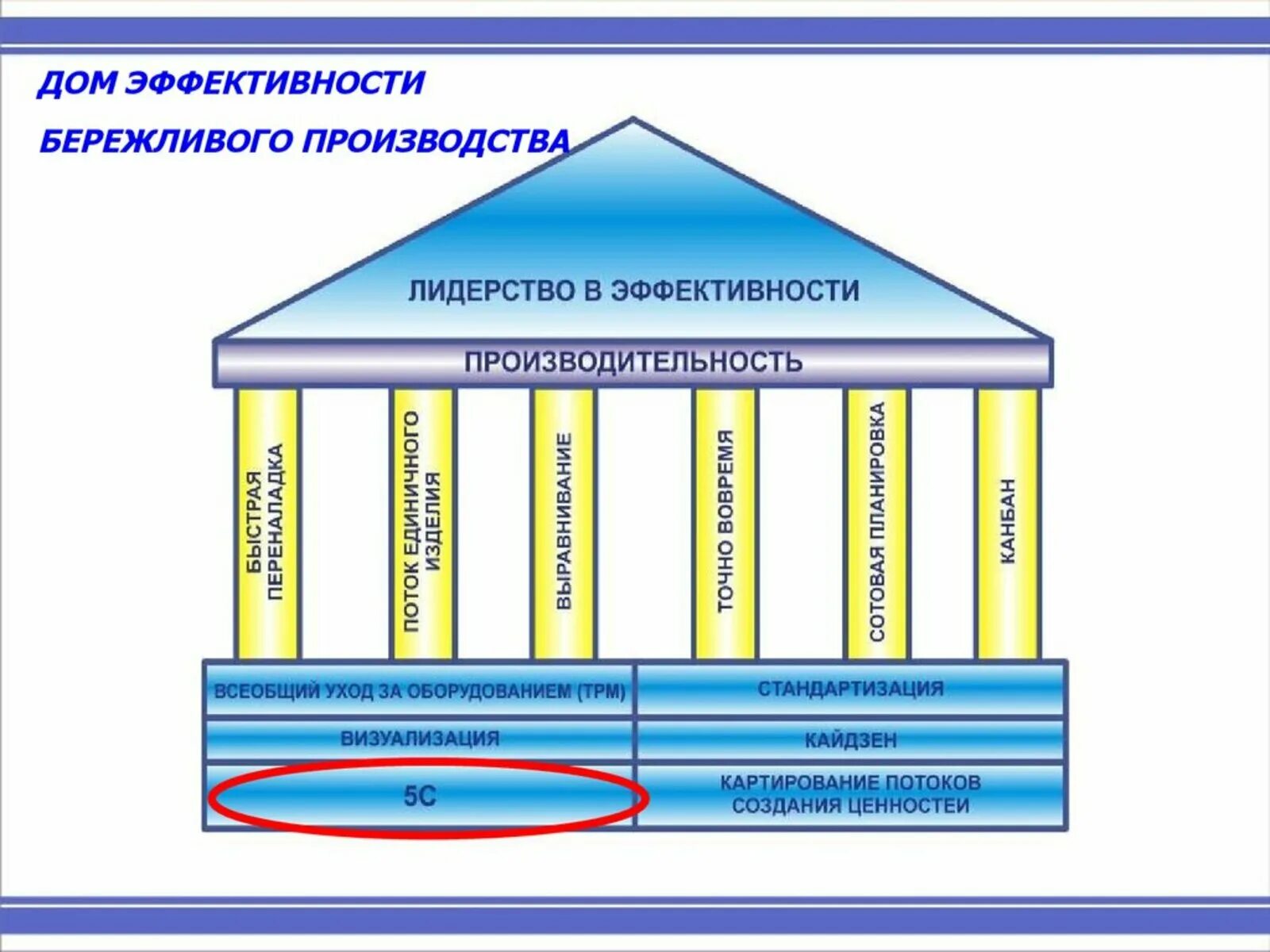 Инструменты бережливого производства. Концепция бережливого производства. Эффективность бережливого производства. Домик бережливого производства. Экономическая эффективность бережливого производства