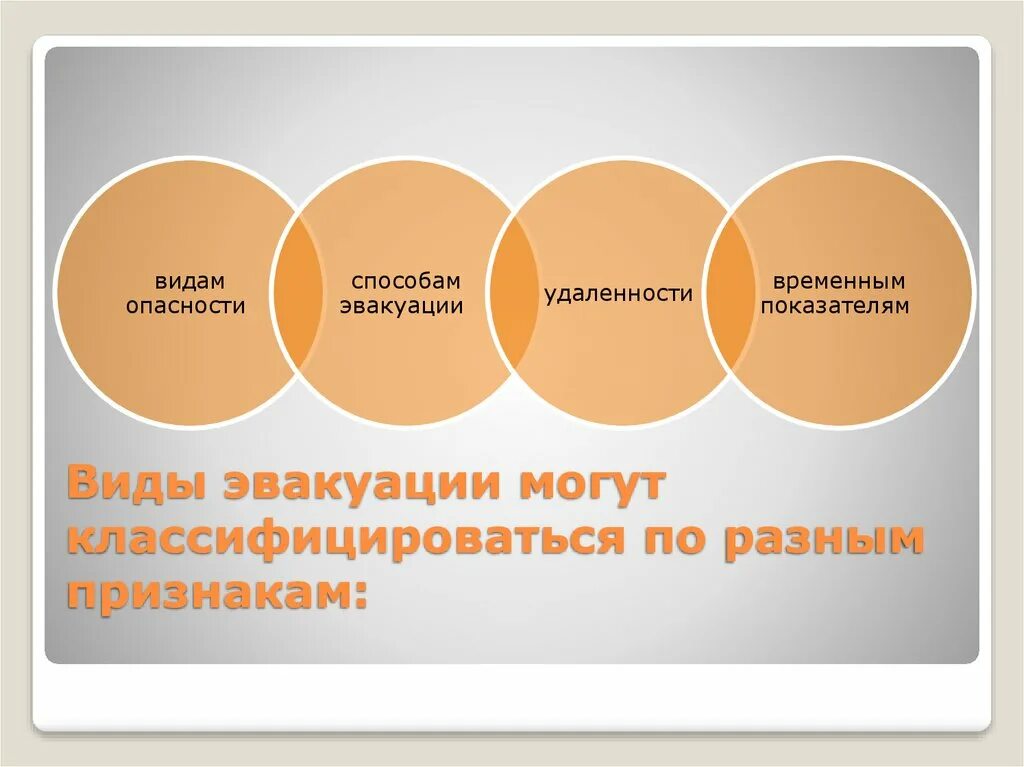 Назовите виды эвакуации. Эвакуация по видам опасности. Виды эвакуации могут классифицироваться. Классификация эвакуации по видам опасности.