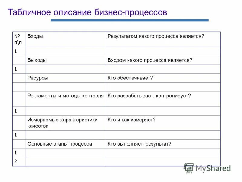 в ходе какого