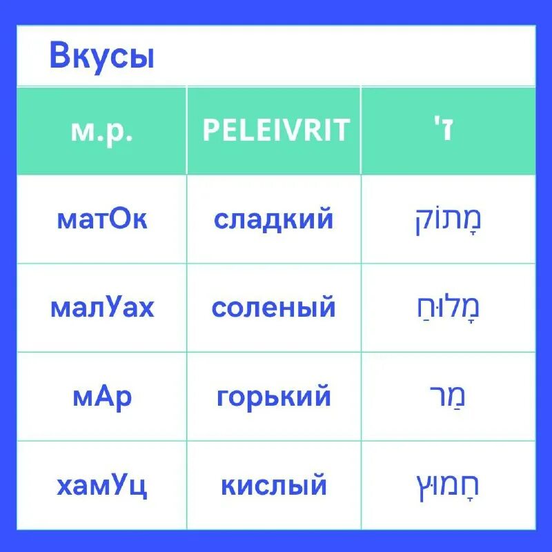 Признаки предметов ,которые называет имя прилагательное. Имя прилагательное признак предмета. Прилагательные в английском языке для описания. Тема еда на английском языке. Вкус прилагательное.