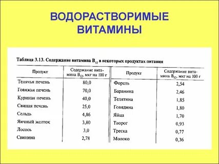 Водорастворимые витамины