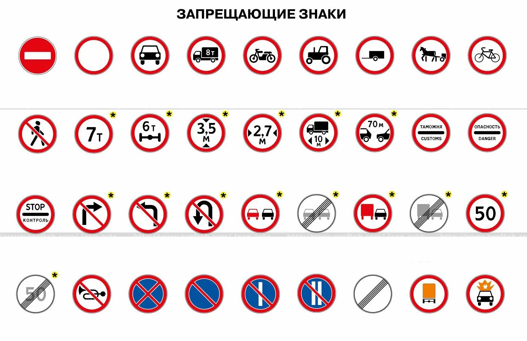 Запрещающие знаки это. Знаки приоритета и запрещающие знаки. Запрещающие знаки 2022. Запрещающие знаки на заправке. Запрещающие знаки ПДД 2022.