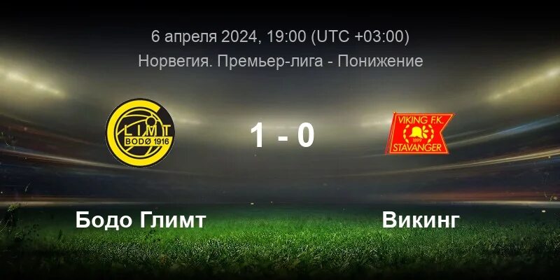 Буде глимт прогноз на сегодня. Буде глимт прогноз на сегодня
