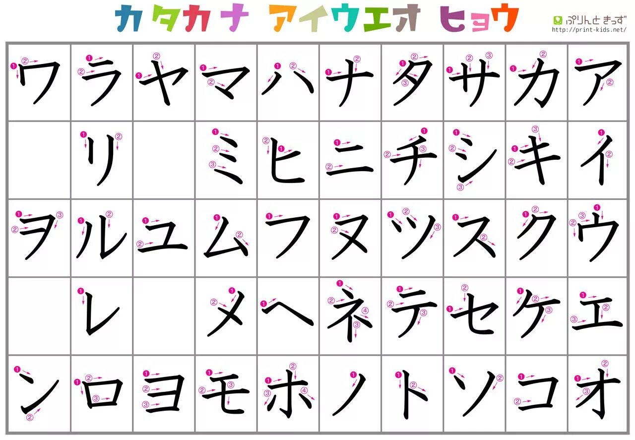 Игры на японском языке. Японская Азбука катакана. Hiragana Katakana таблица. Хирагана полная. Порядок написания Хираганы.