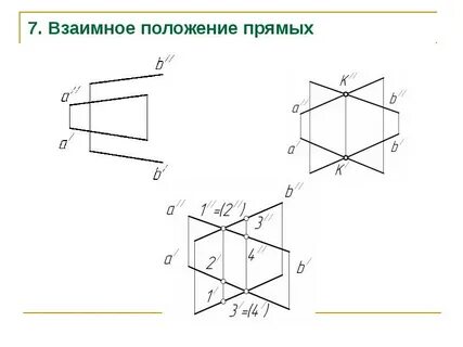 Взаимное положение прямых начертательная геометрия
