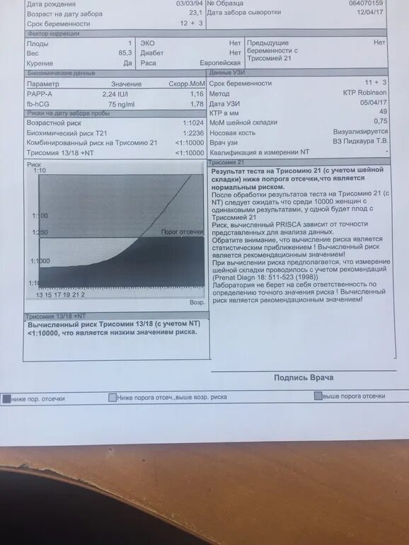 Комбинированный риск. Результат теста на трисомию 21. Комбинированный риск на трисомию 21 норма. Высокий риск по трисомии 21 что это. Трисомия 21 на УЗИ.