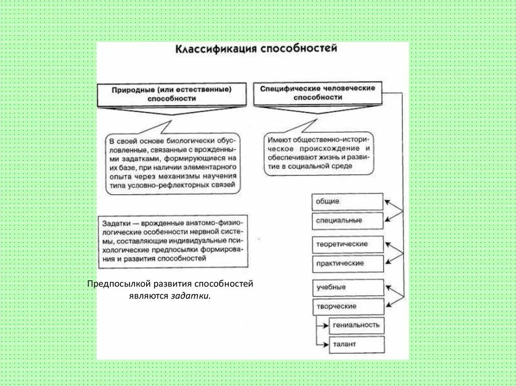 Способности классификация в психологии. Способности классификация способностей. Способности человека классификация. Классификация способностей таблица.