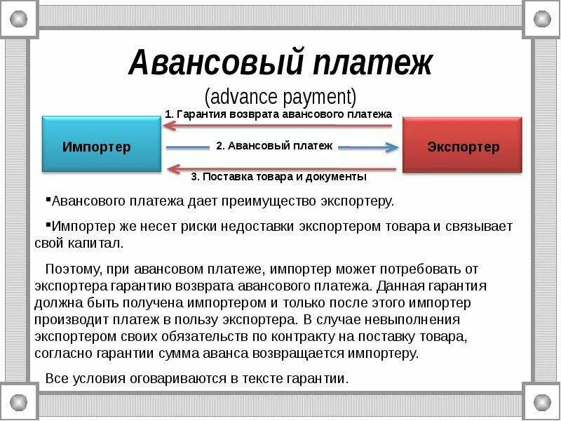 Что значит авансовый платеж