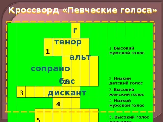 Кроссворд певческие голоса. Кроссворд высокий женский голос. Кроссворд по теме певческие голоса. Очень высокий мужской голос. Мужской голос женский голос детский голос