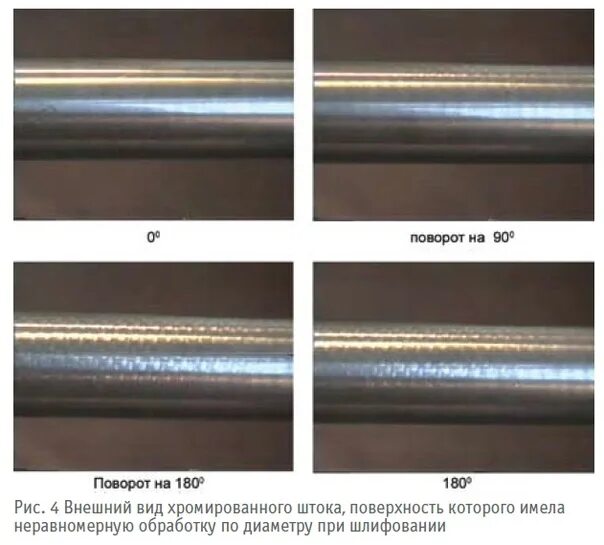 Перегретый металл цвет. Дефекты при шлифовании металла. Шлифование плоских поверхностей. Последовательность нанесения грунтов на авто. Дефекты шлифования.