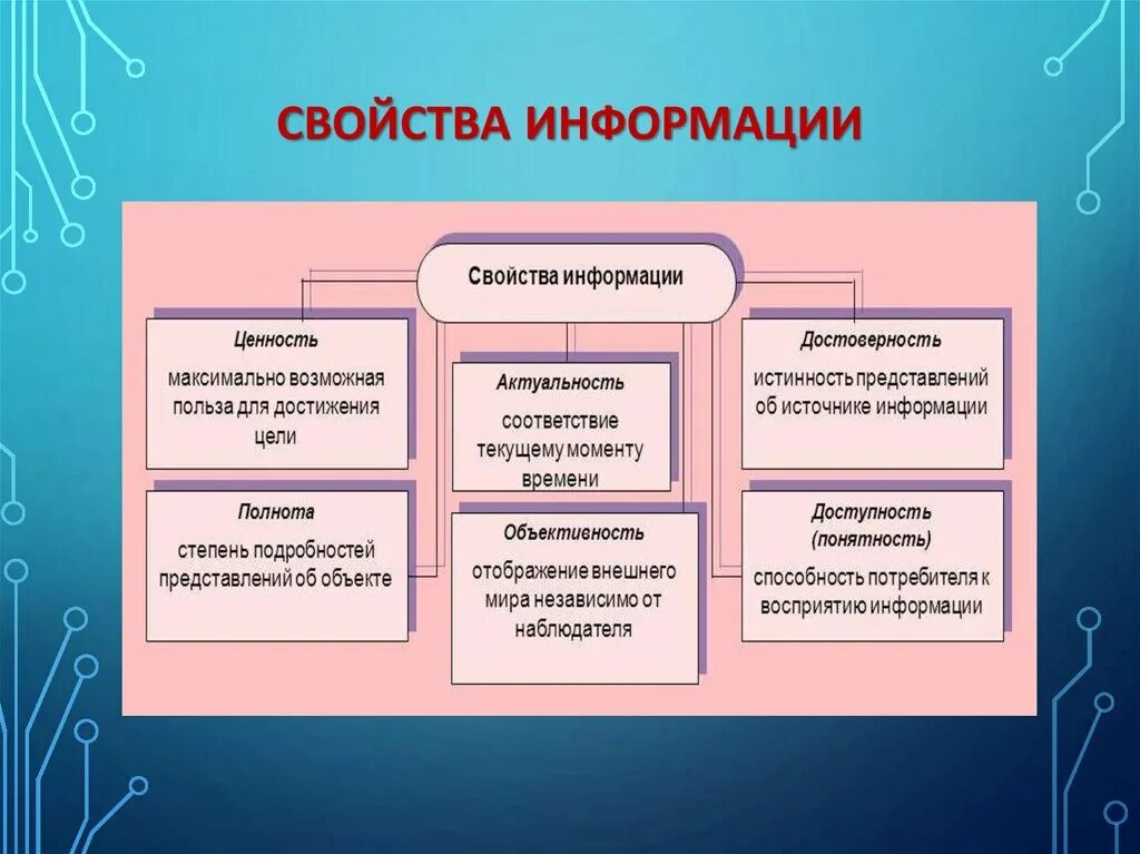 Свойства ценности информации