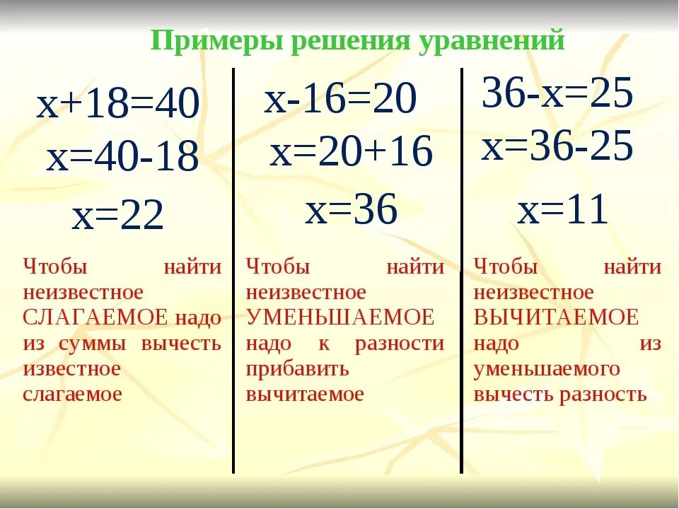 Решение легких уравнений. Алгоритм решения уравнений 2 класс. Как объяснить ребенку уравнения 2 класс. Алгоритм решения уравнений 4 класс памятка. Решение простых уравнений.