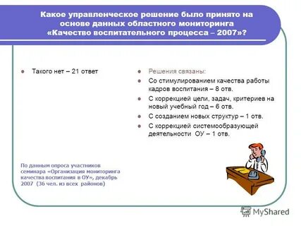 Деятельность связанная с решением
