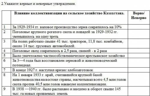 Тест по теме коллективизация 10 класс