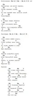 Небо слова песни алиса