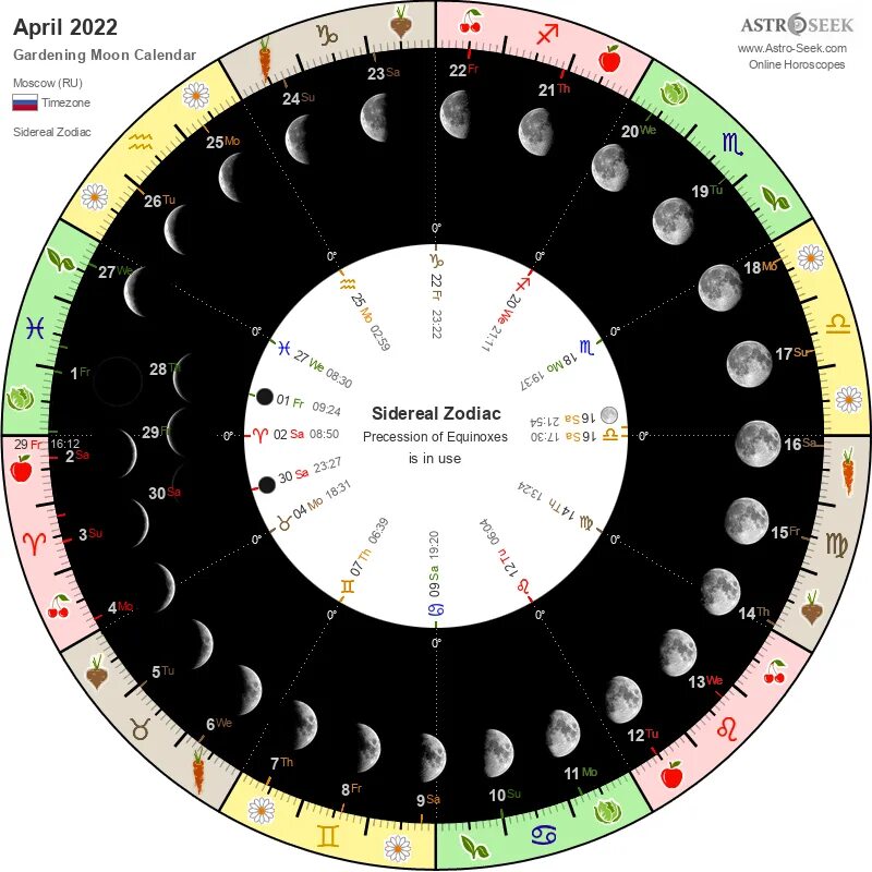 Удачные лунные дни в ноябре 2023. Moon phases Lunar Calendar 2022 год. Лунный календарь на 2022 год. Лунный календарь на февраль 2022 года. Фазы Луны в феврале 2022 года.