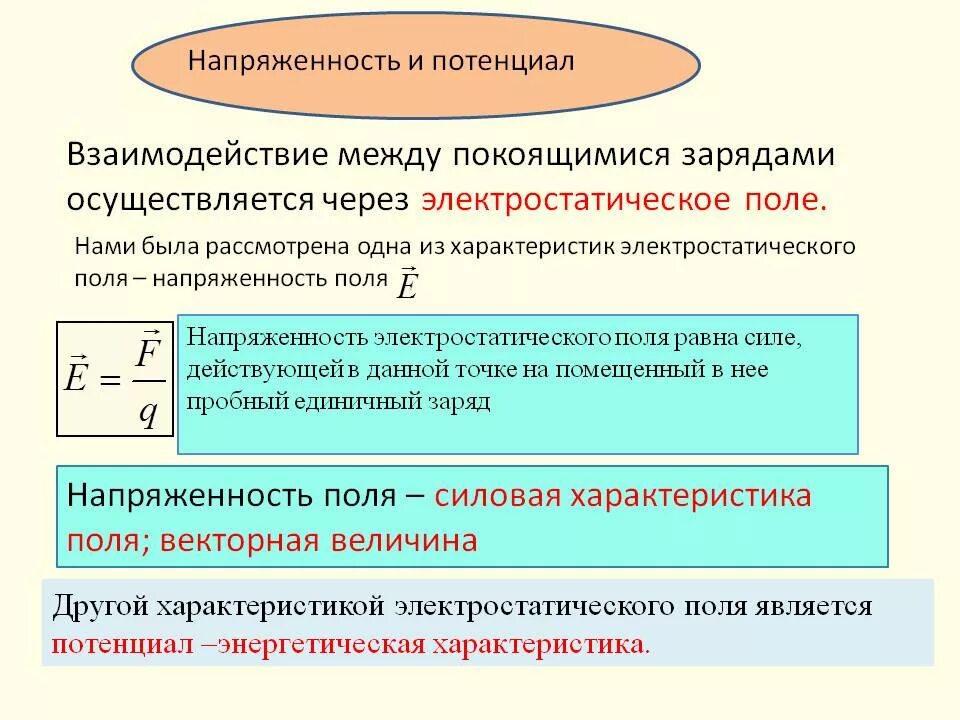 Модуль напряженности и потенциал поля. Распределение напряженности и потенциала электрического поля. формула потенциала через напряженность. взаимодействие зарядов осуществляется через. напряжённость и потенциал электрического поля.