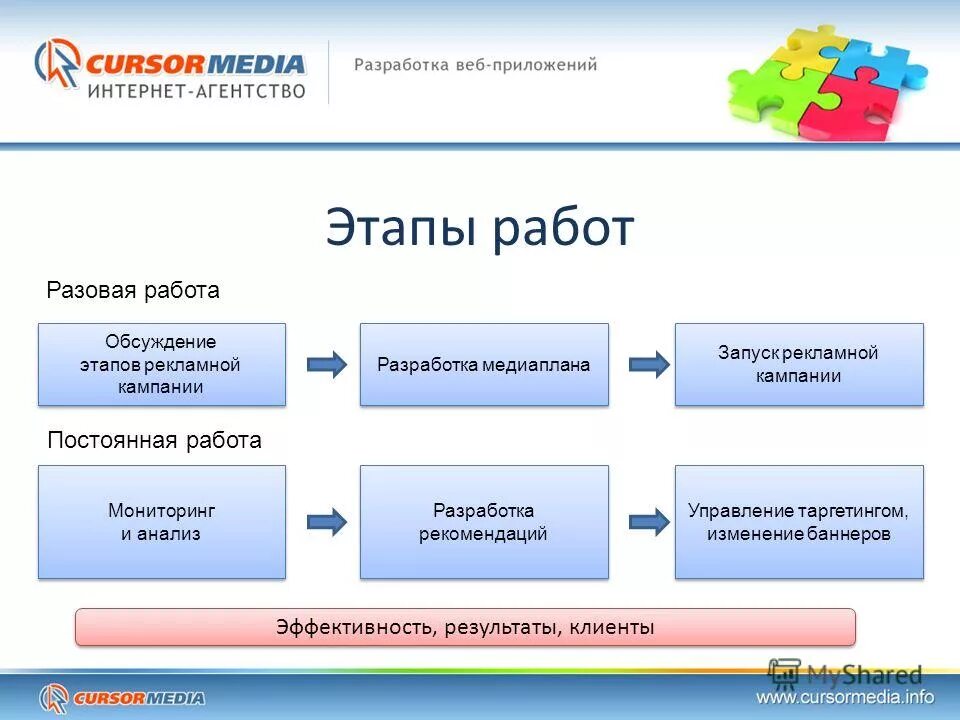 сайты разовой работы