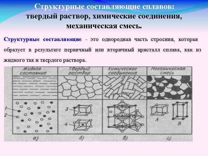 Механическая смесь материаловедение. Структурные составляющие сплавов. Механическая смесь твердый раствор химическое соединение. Структурные составляющие. Элементы соединения смеси