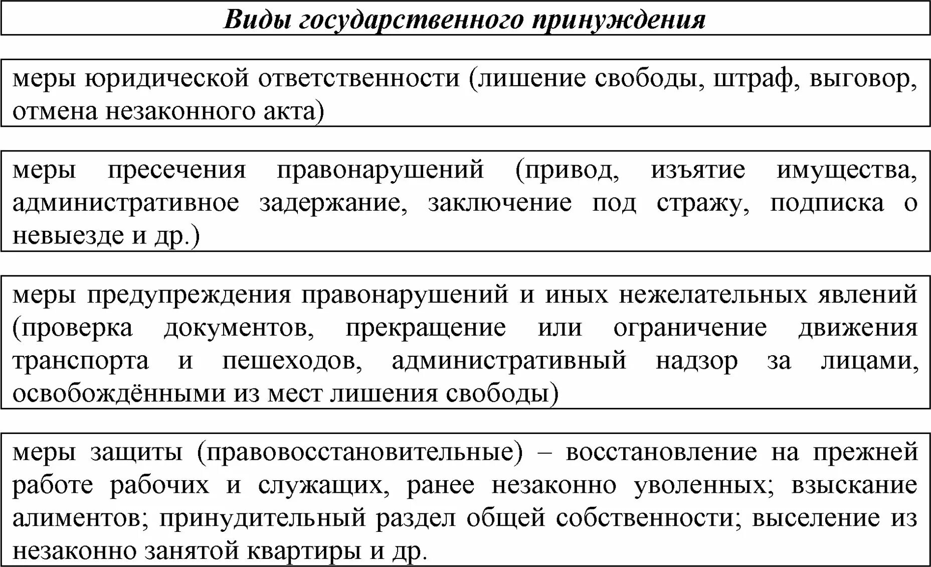 Принуждение пример из жизни. Меры государственного принуждения ТГП. Мпоы государсьвенного принцжления. Государственное принуждение примеры. Виды государственного принуждения таблица.