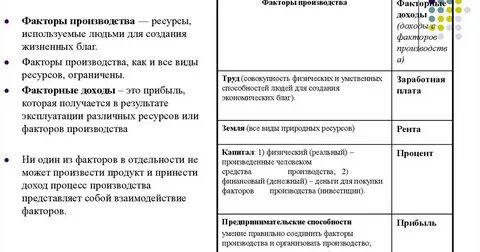 Факторы производства таблица обществознание