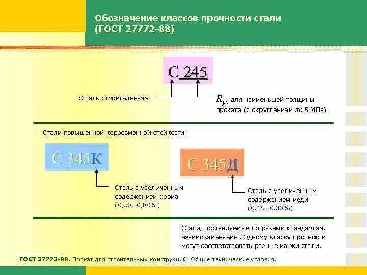 Сталь 345 прочность. Класс прочности стали с245. Сталь марки с345. Сталь марки с355 по ГОСТ 27772-2015.