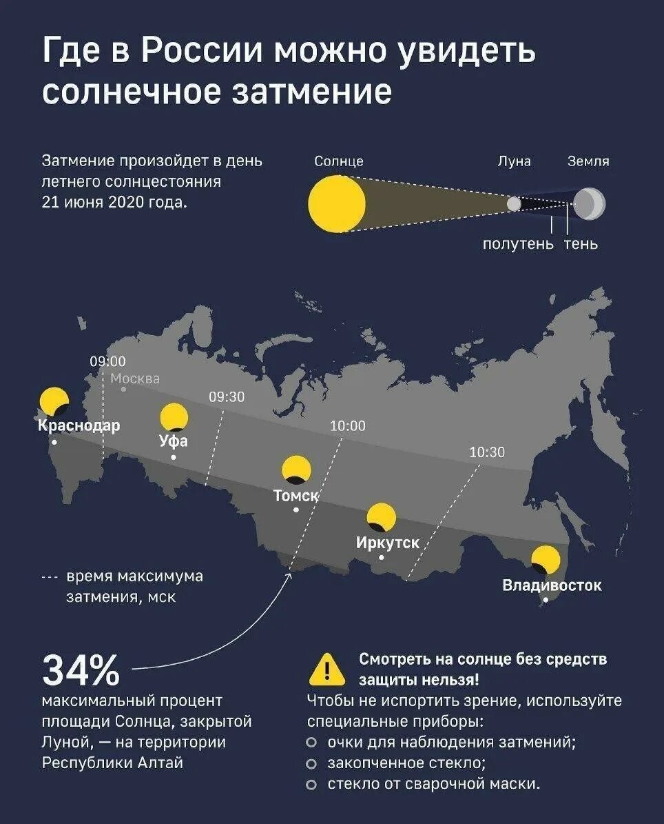 Что будет сегодня в 11 часов