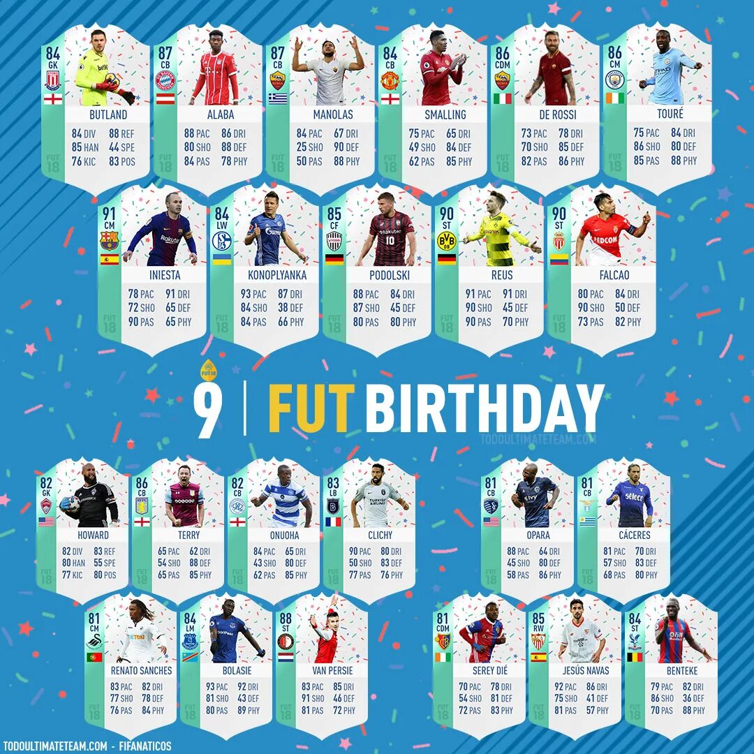 Fut birthday. FIFA С днём рождения. FUT Birthday FIFA. Команды FUT Birthday FIFA.