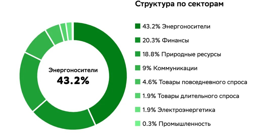Sbmx состав. Sbmx состав