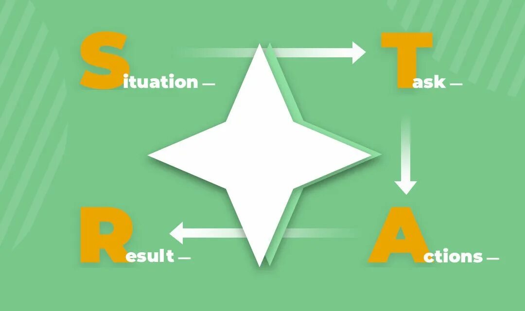 Методика star интервью. Методология star. Star method interview. Star метод собеседования. Star metod.