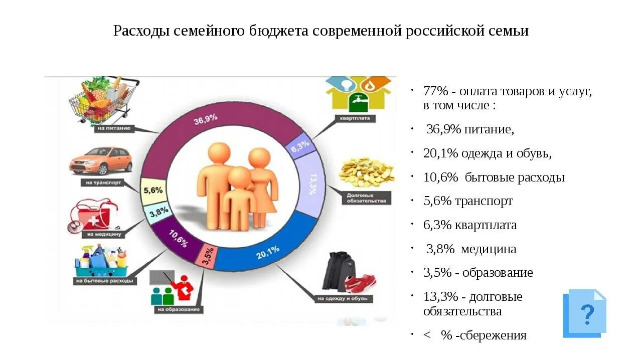 Расходы семейного бюджета. Доходы и расходы семьи. Бюджет семьи доходы и расходы. Бюджет семьи финансовая грамотность. Что можно сделать расход