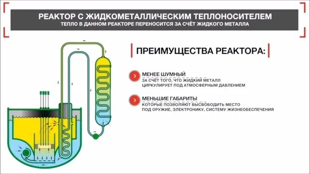 Что является теплоносителем. Реактор с жидкометаллическим теплоносителем схема. реакторы с металлическим теплоносителем схема. теплоноситель в ядерном реакторе. жидкометаллический теплоноситель в ядерных реакторах.