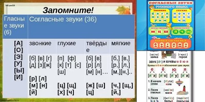 таблица букв и звуков для 1 класса